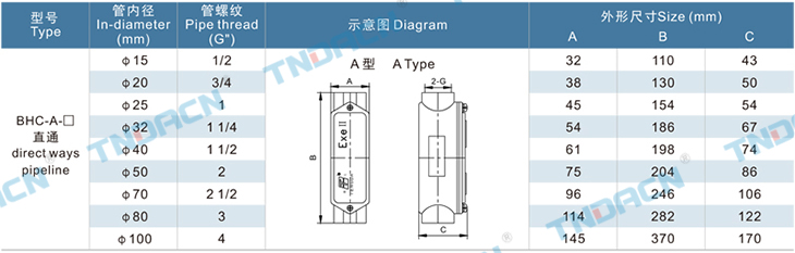 管家婆资料正版