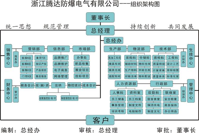 管家婆资料正版