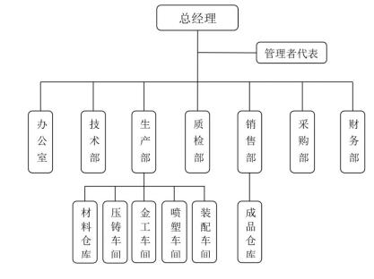 管家婆资料正版